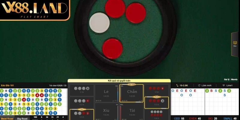 Xóc Đĩa VX88 Online – Trải Nghiệm Giải Trí Đỉnh Cao Tại Nhà 2 Các cửa cược phổ biến trong Xóc đĩa VX88